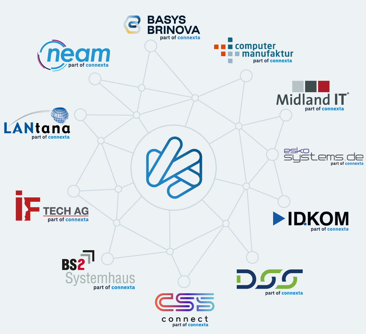 connexta Gruppenmitglieder